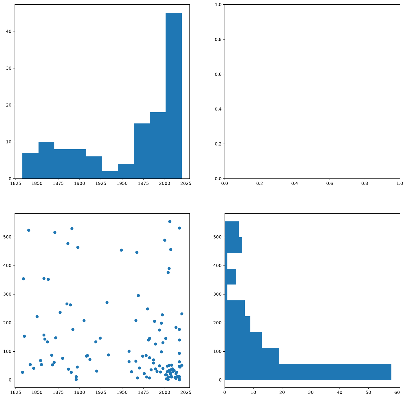 ../_images/f48500ae819b098fd8b4829dae9bddf18f3732de8ade6dc86c21fd8574c1629a.png